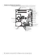 Preview for 88 page of IBM IntelliStation M Pro 6225 Hardware Maintenance Manual And Troubleshooting Manual