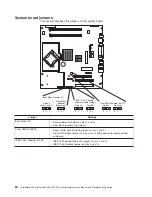 Preview for 90 page of IBM IntelliStation M Pro 6225 Hardware Maintenance Manual And Troubleshooting Manual