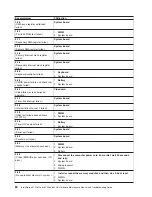 Preview for 94 page of IBM IntelliStation M Pro 6225 Hardware Maintenance Manual And Troubleshooting Manual