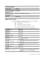 Preview for 95 page of IBM IntelliStation M Pro 6225 Hardware Maintenance Manual And Troubleshooting Manual