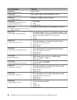 Preview for 96 page of IBM IntelliStation M Pro 6225 Hardware Maintenance Manual And Troubleshooting Manual