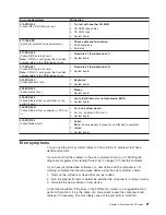 Preview for 97 page of IBM IntelliStation M Pro 6225 Hardware Maintenance Manual And Troubleshooting Manual