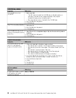 Preview for 98 page of IBM IntelliStation M Pro 6225 Hardware Maintenance Manual And Troubleshooting Manual