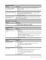 Preview for 99 page of IBM IntelliStation M Pro 6225 Hardware Maintenance Manual And Troubleshooting Manual