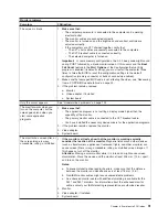 Preview for 101 page of IBM IntelliStation M Pro 6225 Hardware Maintenance Manual And Troubleshooting Manual