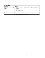 Preview for 102 page of IBM IntelliStation M Pro 6225 Hardware Maintenance Manual And Troubleshooting Manual