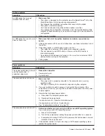 Preview for 103 page of IBM IntelliStation M Pro 6225 Hardware Maintenance Manual And Troubleshooting Manual