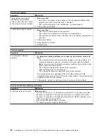 Preview for 104 page of IBM IntelliStation M Pro 6225 Hardware Maintenance Manual And Troubleshooting Manual