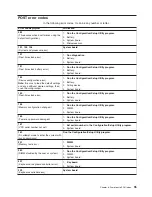 Preview for 105 page of IBM IntelliStation M Pro 6225 Hardware Maintenance Manual And Troubleshooting Manual