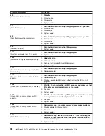 Preview for 106 page of IBM IntelliStation M Pro 6225 Hardware Maintenance Manual And Troubleshooting Manual