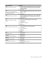 Preview for 107 page of IBM IntelliStation M Pro 6225 Hardware Maintenance Manual And Troubleshooting Manual