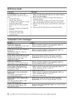 Preview for 108 page of IBM IntelliStation M Pro 6225 Hardware Maintenance Manual And Troubleshooting Manual