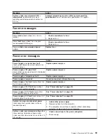 Preview for 109 page of IBM IntelliStation M Pro 6225 Hardware Maintenance Manual And Troubleshooting Manual