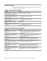 Preview for 110 page of IBM IntelliStation M Pro 6225 Hardware Maintenance Manual And Troubleshooting Manual