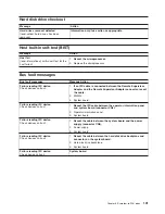 Preview for 111 page of IBM IntelliStation M Pro 6225 Hardware Maintenance Manual And Troubleshooting Manual