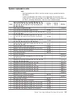 Preview for 117 page of IBM IntelliStation M Pro 6225 Hardware Maintenance Manual And Troubleshooting Manual