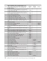 Preview for 118 page of IBM IntelliStation M Pro 6225 Hardware Maintenance Manual And Troubleshooting Manual