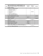 Preview for 119 page of IBM IntelliStation M Pro 6225 Hardware Maintenance Manual And Troubleshooting Manual