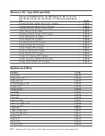 Preview for 120 page of IBM IntelliStation M Pro 6225 Hardware Maintenance Manual And Troubleshooting Manual