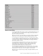 Preview for 121 page of IBM IntelliStation M Pro 6225 Hardware Maintenance Manual And Troubleshooting Manual