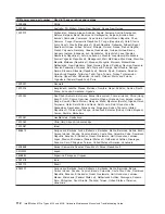 Preview for 122 page of IBM IntelliStation M Pro 6225 Hardware Maintenance Manual And Troubleshooting Manual