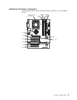 Предварительный просмотр 73 страницы IBM IntelliStation M Pro 6230 User Manual