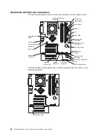 Предварительный просмотр 74 страницы IBM IntelliStation M Pro 6230 User Manual