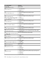 Preview for 120 page of IBM IntelliStation M Pro Hardware Maintenance Manual