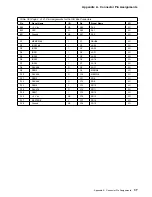 Предварительный просмотр 45 страницы IBM IntelliStation M Pro Technical Information Manual