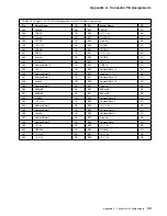 Предварительный просмотр 47 страницы IBM IntelliStation M Pro Technical Information Manual