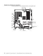 Preview for 82 page of IBM IntelliStation Z Pro 6223 Hardware Maintenance Manual And Troubleshooting Manual