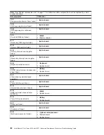 Preview for 94 page of IBM IntelliStation Z Pro 6223 Hardware Maintenance Manual And Troubleshooting Manual