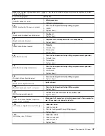 Preview for 97 page of IBM IntelliStation Z Pro 6223 Hardware Maintenance Manual And Troubleshooting Manual