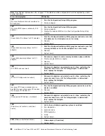 Preview for 98 page of IBM IntelliStation Z Pro 6223 Hardware Maintenance Manual And Troubleshooting Manual