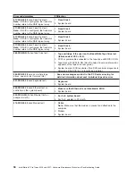 Preview for 104 page of IBM IntelliStation Z Pro 6223 Hardware Maintenance Manual And Troubleshooting Manual