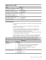 Preview for 105 page of IBM IntelliStation Z Pro 6223 Hardware Maintenance Manual And Troubleshooting Manual