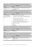 Preview for 106 page of IBM IntelliStation Z Pro 6223 Hardware Maintenance Manual And Troubleshooting Manual