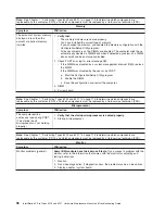 Preview for 108 page of IBM IntelliStation Z Pro 6223 Hardware Maintenance Manual And Troubleshooting Manual