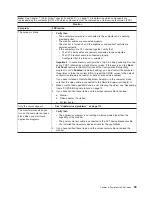 Preview for 109 page of IBM IntelliStation Z Pro 6223 Hardware Maintenance Manual And Troubleshooting Manual