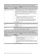 Preview for 110 page of IBM IntelliStation Z Pro 6223 Hardware Maintenance Manual And Troubleshooting Manual