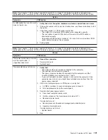 Preview for 111 page of IBM IntelliStation Z Pro 6223 Hardware Maintenance Manual And Troubleshooting Manual