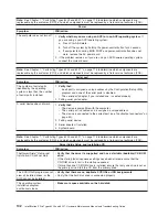 Preview for 112 page of IBM IntelliStation Z Pro 6223 Hardware Maintenance Manual And Troubleshooting Manual