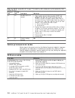 Preview for 114 page of IBM IntelliStation Z Pro 6223 Hardware Maintenance Manual And Troubleshooting Manual