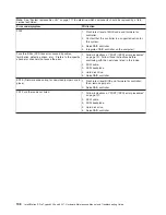 Preview for 116 page of IBM IntelliStation Z Pro 6223 Hardware Maintenance Manual And Troubleshooting Manual