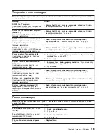 Preview for 119 page of IBM IntelliStation Z Pro 6223 Hardware Maintenance Manual And Troubleshooting Manual