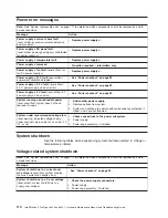 Preview for 120 page of IBM IntelliStation Z Pro 6223 Hardware Maintenance Manual And Troubleshooting Manual