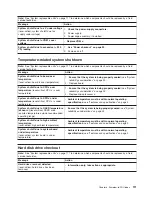 Preview for 121 page of IBM IntelliStation Z Pro 6223 Hardware Maintenance Manual And Troubleshooting Manual