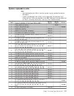 Preview for 127 page of IBM IntelliStation Z Pro 6223 Hardware Maintenance Manual And Troubleshooting Manual