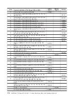 Preview for 128 page of IBM IntelliStation Z Pro 6223 Hardware Maintenance Manual And Troubleshooting Manual