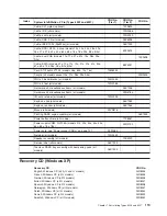 Preview for 129 page of IBM IntelliStation Z Pro 6223 Hardware Maintenance Manual And Troubleshooting Manual